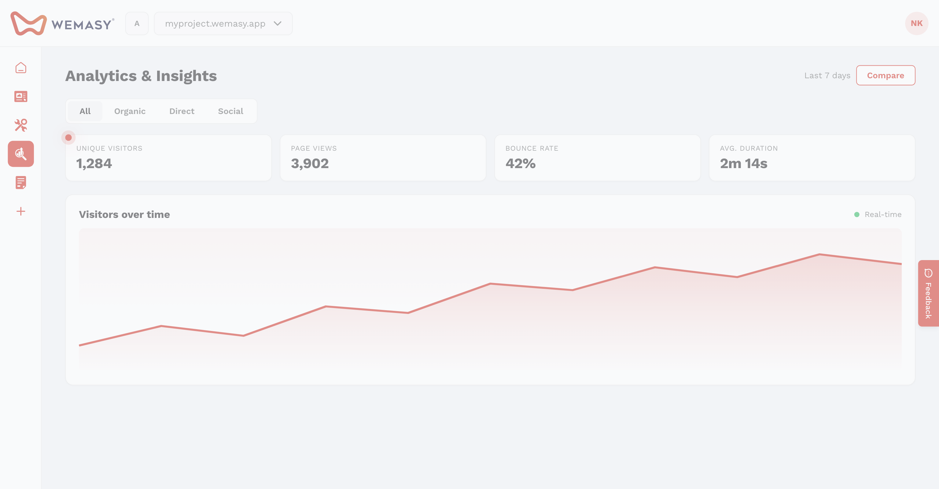 Analytics en inzichten: waar vind je het